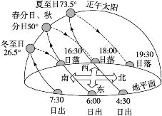 野外地理事物的方向判定,野外迷路 受伤,你能活下去吗 用18道题测试一下自己的生存能力 户外游玩 这些安全事项要注意