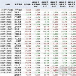 为什么要 调出融资融券标的证券名单