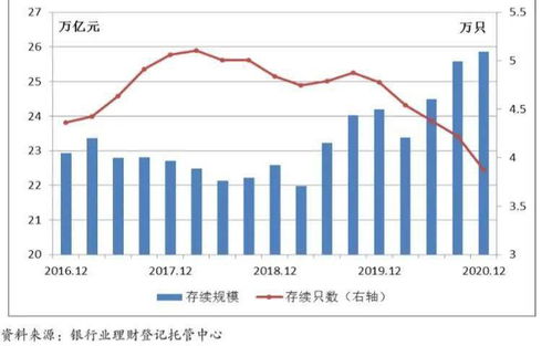 甘肃银行股票大跌买的理财产品会缩水吗？