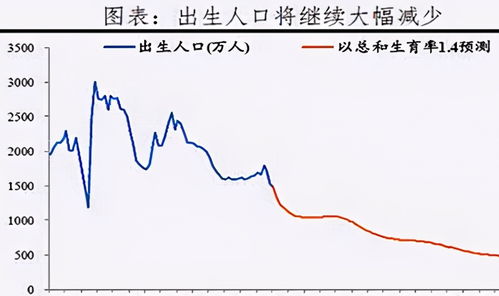 生育率破警戒线的背后 理智的父母只生一个娃,多生娃可没那么香