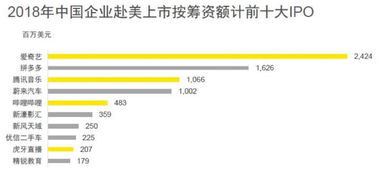 2022 年，国内哪些互联网公司有可能 IPO？