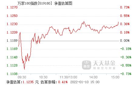 什么是基金净值？涨幅前面的“—”是什么意思？