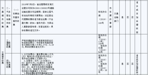 天津物业费收费标准2022年新规定(天津物业停车场管理系统价格表)