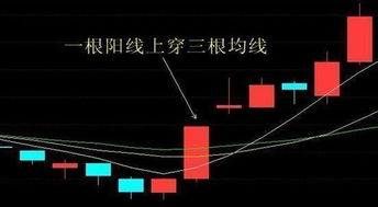 ，什么是三根中阳线，什么是均线