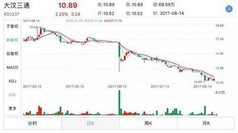 为什么这么好的公司股价会这样下跌，为什么