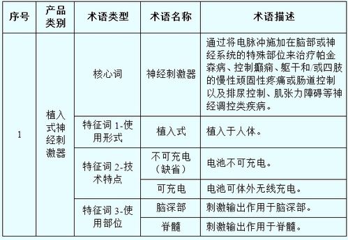 2019年医疗器械注册备案通用名称命名指导原则