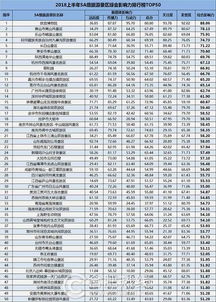 中国官方主流媒体排行榜：搜狐网上榜，第三受众度广-图2