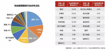 追踪基金是什么意思？