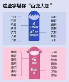 2018新生儿爆款名字出炉 这些名字别再给孩子取了 