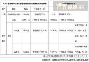 请问100块钱的基数上加三个点是多少钱，返三个点又是多少钱？