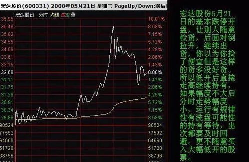 股票怎么看增量资金的进出有什么技术指标吗？谢谢