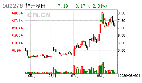 中邮创业基金管理有限公司的主要股东