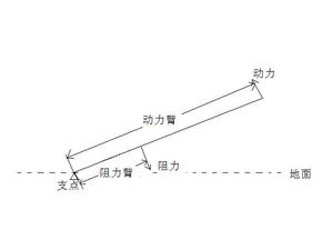 铲子的支点等示意图 搜狗图片搜索