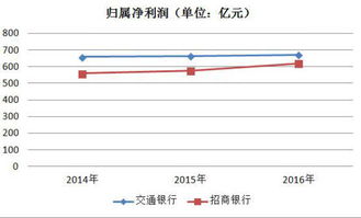 交通银行股票为什么涨的慢？