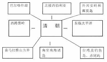 请你尝试设计 清朝疆域 历史知识示意图. 题目和参考答案 青夏教育精英家教网 