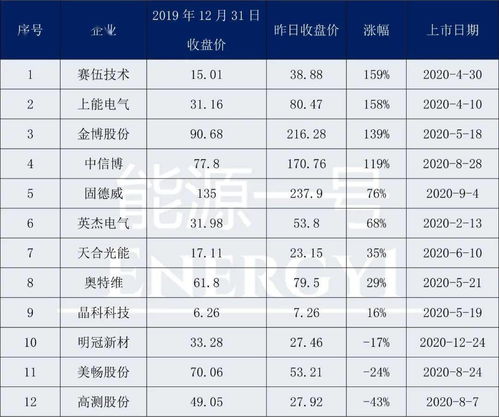 如何察看以前某天的涨跌幅榜(老手进)