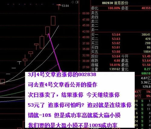 美国暴跌,我的股就下跌洗盘,没办法等了 文章 