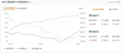 艾迪康控股午后涨幅超过6%，成功进入港股通