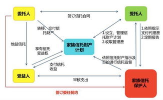 我想把钱放到信托公司打理，不知道哪家信托公司好，手续怎么办理，注意事项风险等等，有懂的说句话