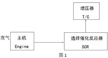 船舶主机毕业论文