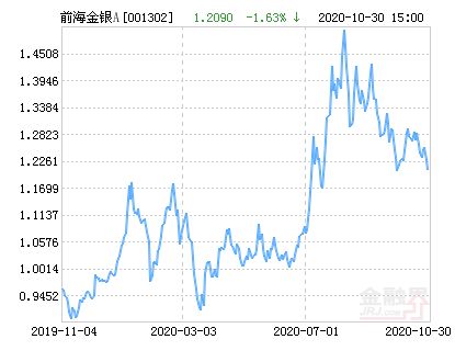 前海开源金银珠宝A这基金怎么样。