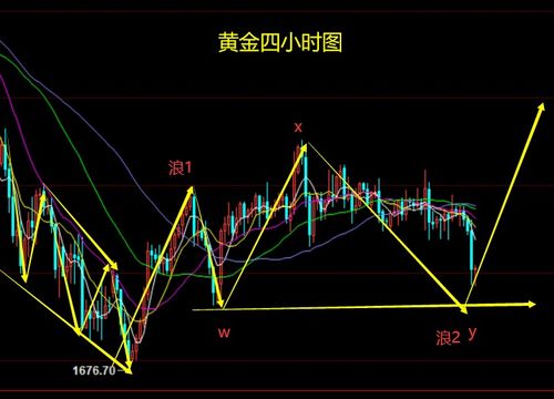 老师你好 请问这几天黄金回调 是不是趁低买入的好时机？