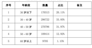 中建协调研报告 我国建筑业劳务基地建设情况