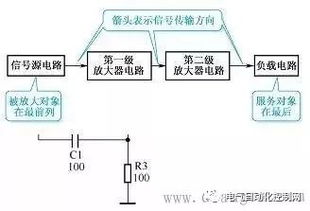 初步了解电子电路图,方框图识图方法 