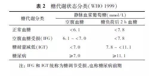 葡萄糖的检测论文 葡萄糖的定量测定是什么？