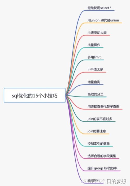 mysql强制索引有什么坏处(mysql索引会增加什么的开销)