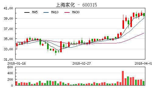 信托概念股有哪些