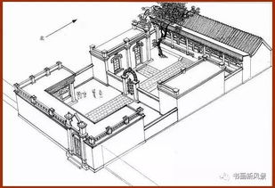 老北京四合院手绘图