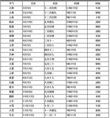 2013年的清明节是四月四号的几点几分交节 