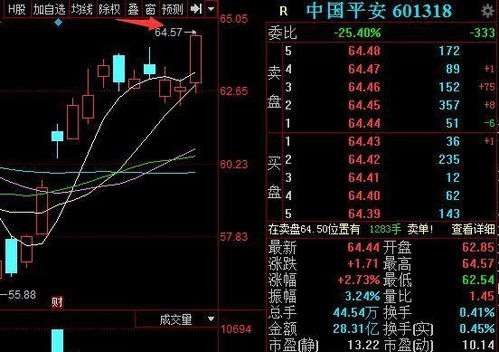 怎样判断大盘有没有增量资金介入