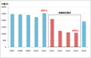 美国退出核协议 这次影响有多大