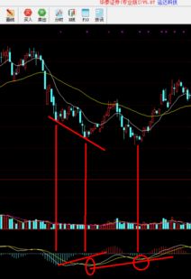 K线的阶段拐点跟前一个拐点的价格比，创新低，而macd的（或者其DIF）数值却出现背离的，求选股公式？