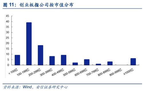 创业板市场对成长性中小企业有哪些促进作用？