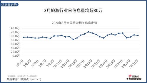 中国热门的三大行业是什么