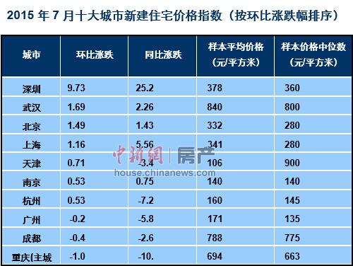 7月什么日子登记比较好