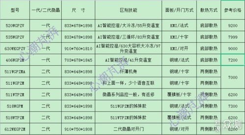 冰箱知识点(冰箱的科学知识)