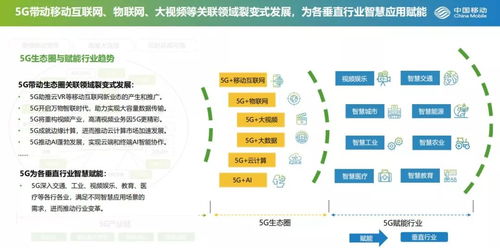 毕业论文5g通信发展