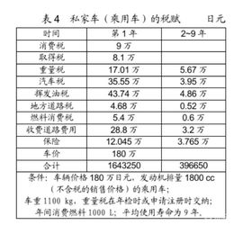 汽车销售公司地税税种有哪些