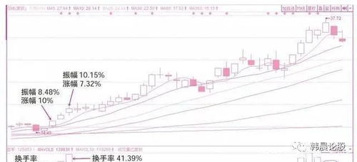 十元的股票换手率21是好事还是坏事