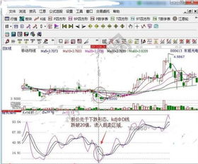 KDJ和macd指标哪个分析起来更准确