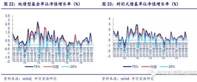 一级债基和二级债基有什么区别？