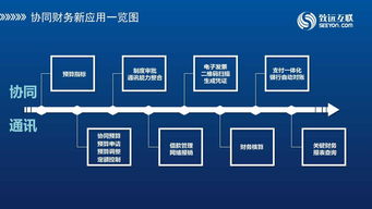 企业财务共享中心对未来10年会计专业的影响有哪些