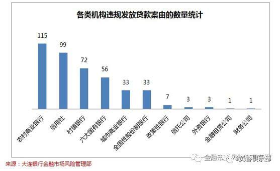 金融市场上的风险主要有哪些