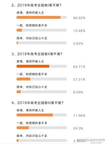 高考数学最难有多难，河北省今年高考分数线预测