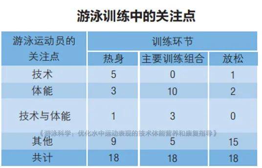 我游泳1万小时,可以成为一名专业水准的游泳运动员吗