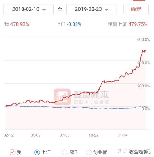 24岁，拿着100万专职炒股能不能好过出去工作？